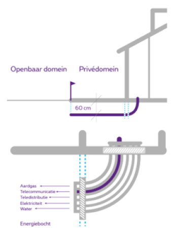 FBK-wachtbuis