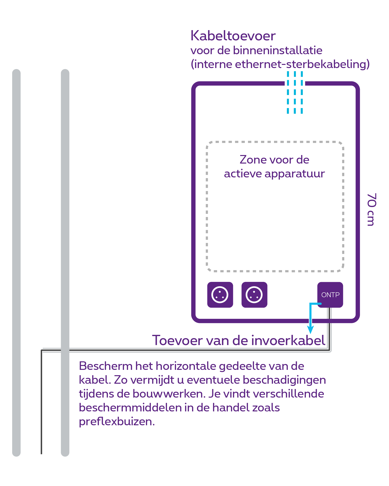 Telecombord